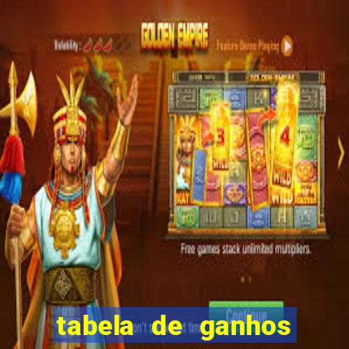 tabela de ganhos fortune tiger